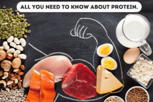 Read more about the article All you need to know about protein.