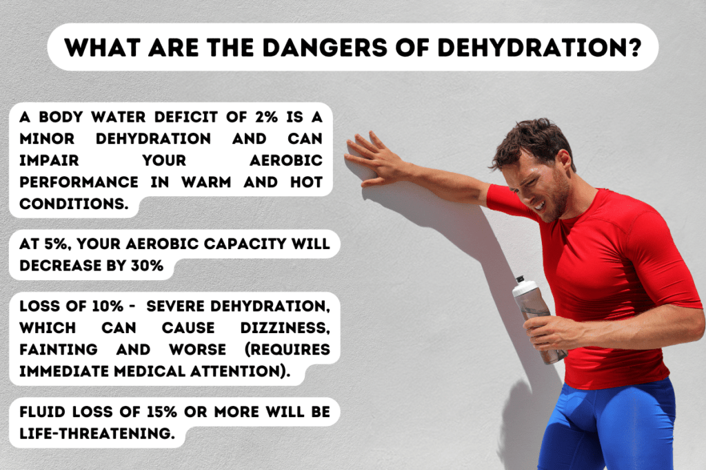 WHAT ARE THE DANGERS OF DEHYDRATION