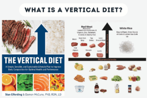 Read more about the article What is a vertical diet?