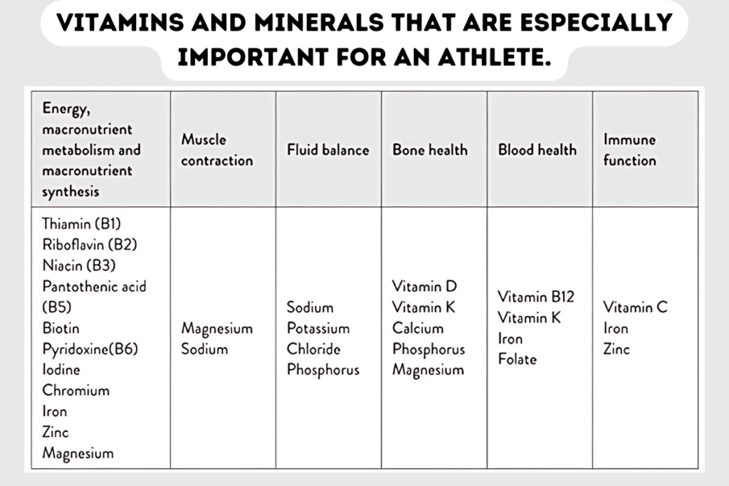 vitamins and minerals that are especially important for an athlete